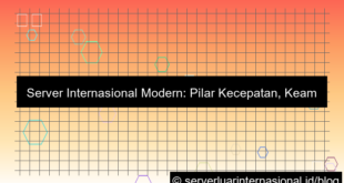 grafik server internasional modern