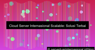 gambar cloud server internasional scalable