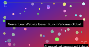 grafik server luar website besar